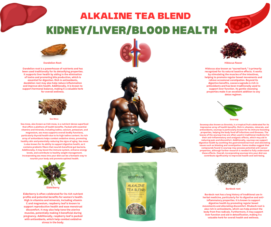 Alkaline Tea Blend